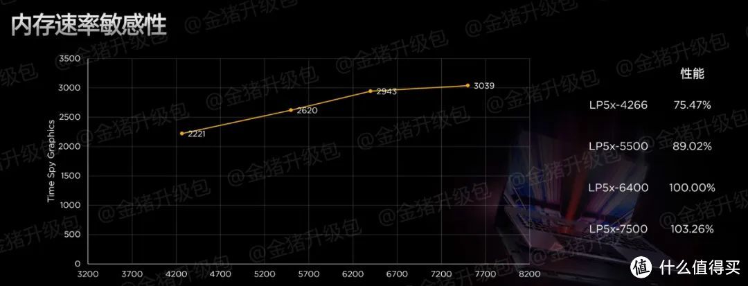 AMD支棱起来了？锐龙7 7840HS评测！13代酷睿H45竟然打输了！