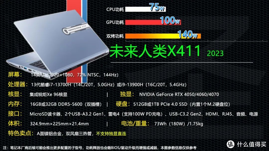 140W功耗释放的小钢炮！可选RTX 4070独显的未来人类X411靠谱吗？