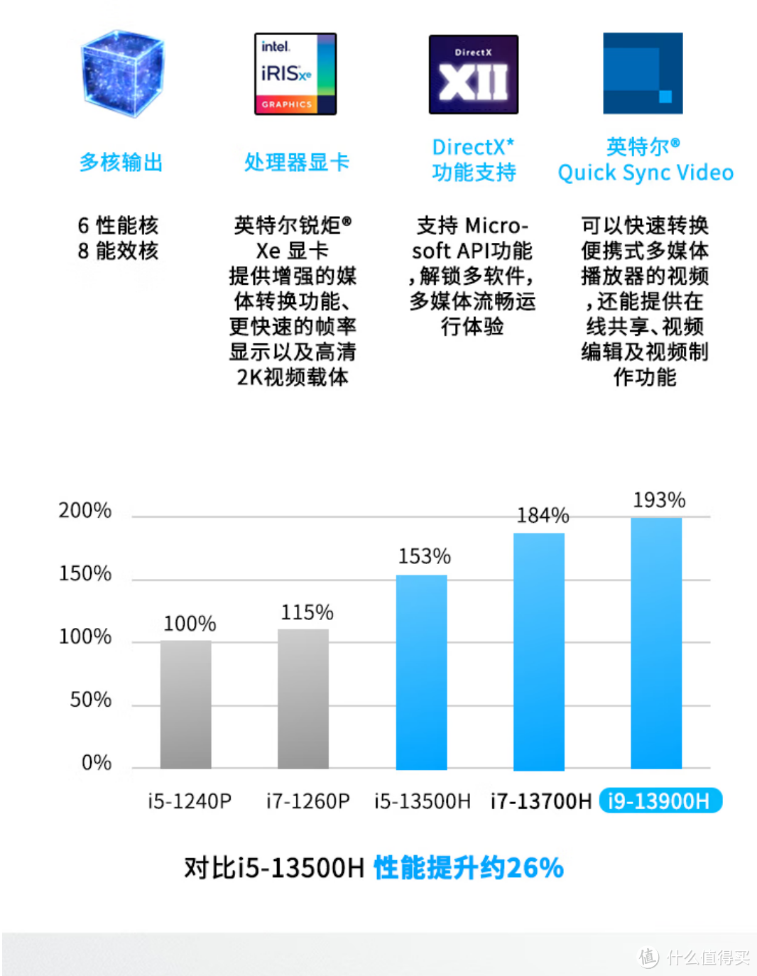 140W功耗释放的小钢炮！可选RTX 4070独显的未来人类X411靠谱吗？