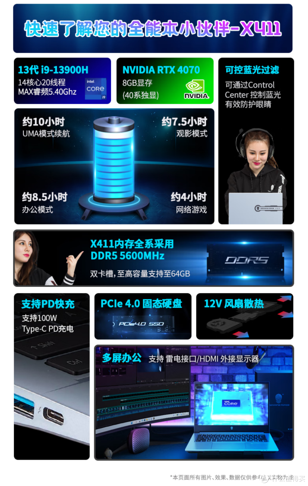 140W功耗释放的小钢炮！可选RTX 4070独显的未来人类X411靠谱吗？