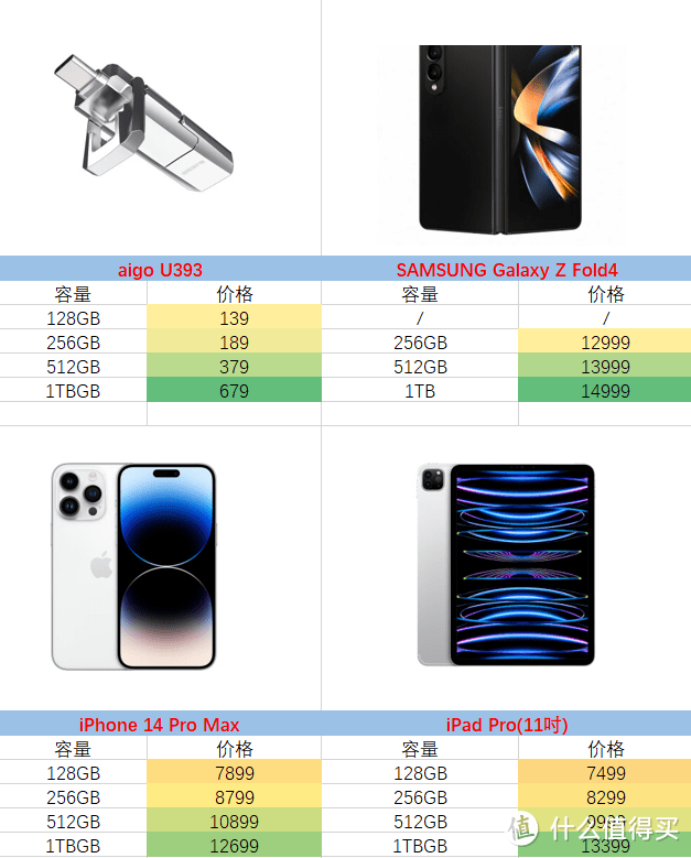 有了这款C+A高速固态级U盘还要什么移动硬盘？aigo U393体验