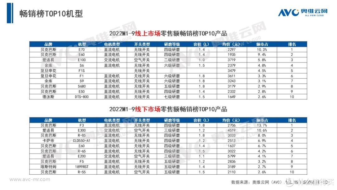 必看攻略│国产厨余垃圾处理器到底行不行？家庭必备还是鸡肋？选购+安装+使用，用过才有发言权！