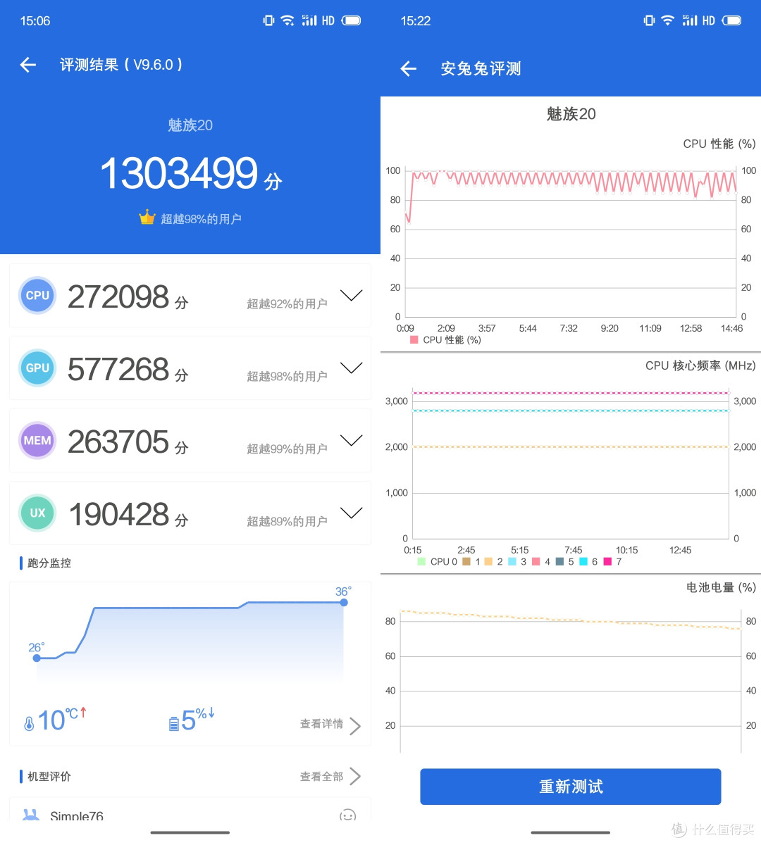 走出低谷,重返赛场,迟到的魅族20是否魅力依旧?