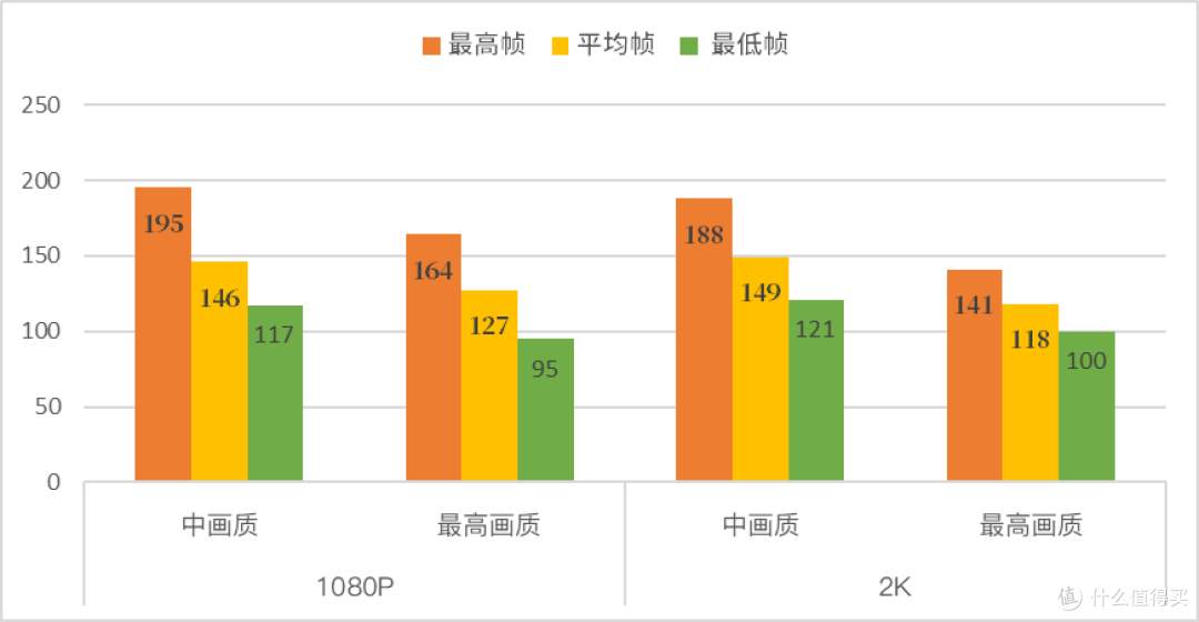 守护“败家”荣光——魔霸7Plus超能版(4080)评测