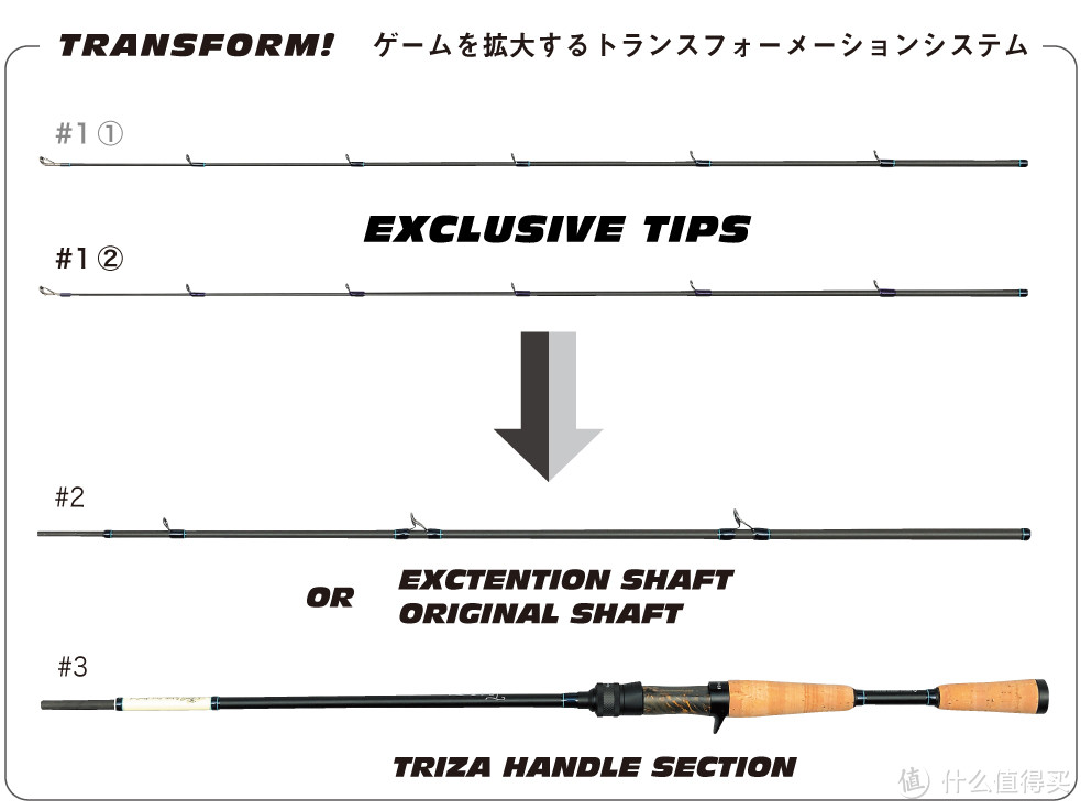 megabass 忍者系列TRIZA F1 66XSTZ双竿稍，买一得二，一根竿子两种玩法