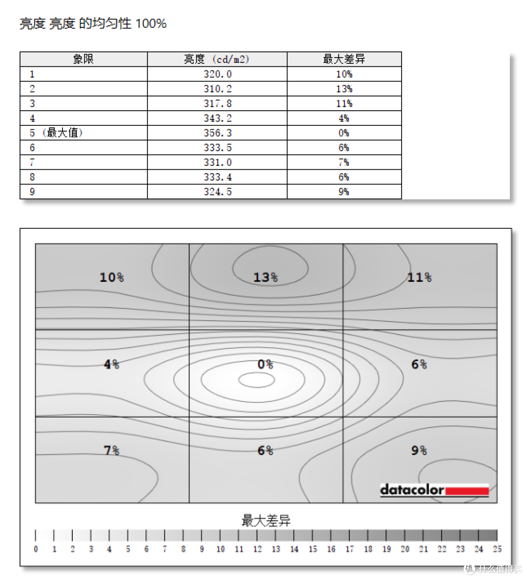 纯粹的强大,极致的流畅!你的电竞梦,交给它来守护!HKC MG25H 360hz电竞显示器评测