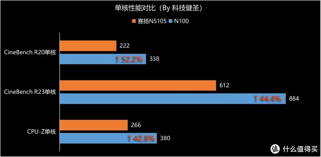 铭凡UN100评测 千元级迷你电脑都如此嚣张了？