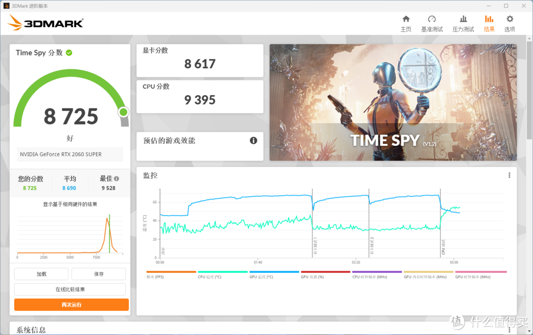 【3DMARK Time Spy 显卡跑分】