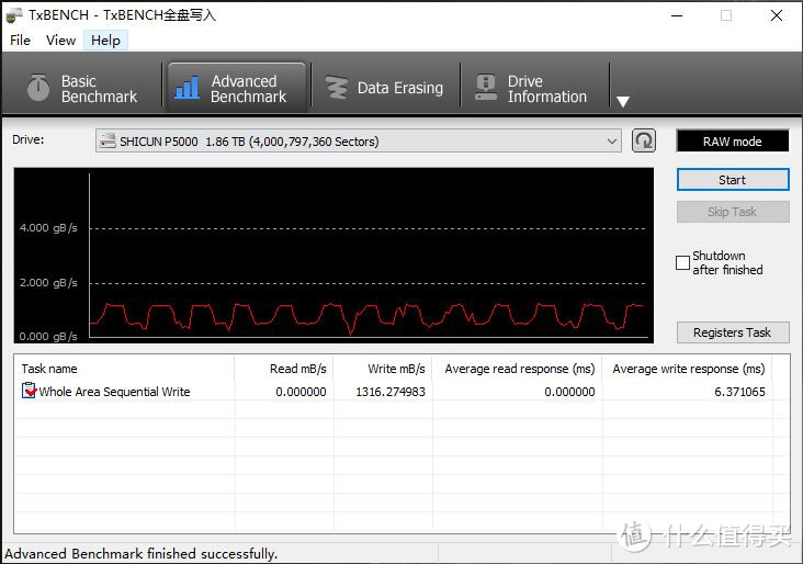 TxBENCH全盘写入，临近尾声，数据比较感人了