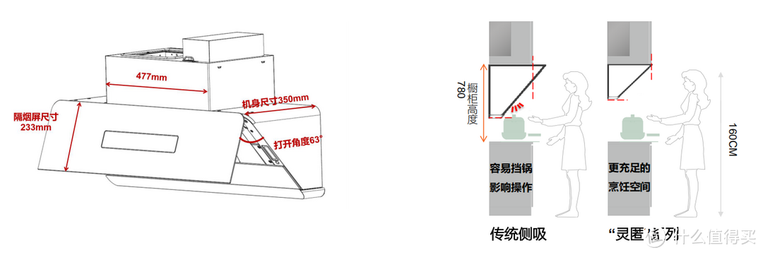 方太F1新月油烟机：一款高颜值家电带来的居家幸福感，老婆天天抢着要做菜！