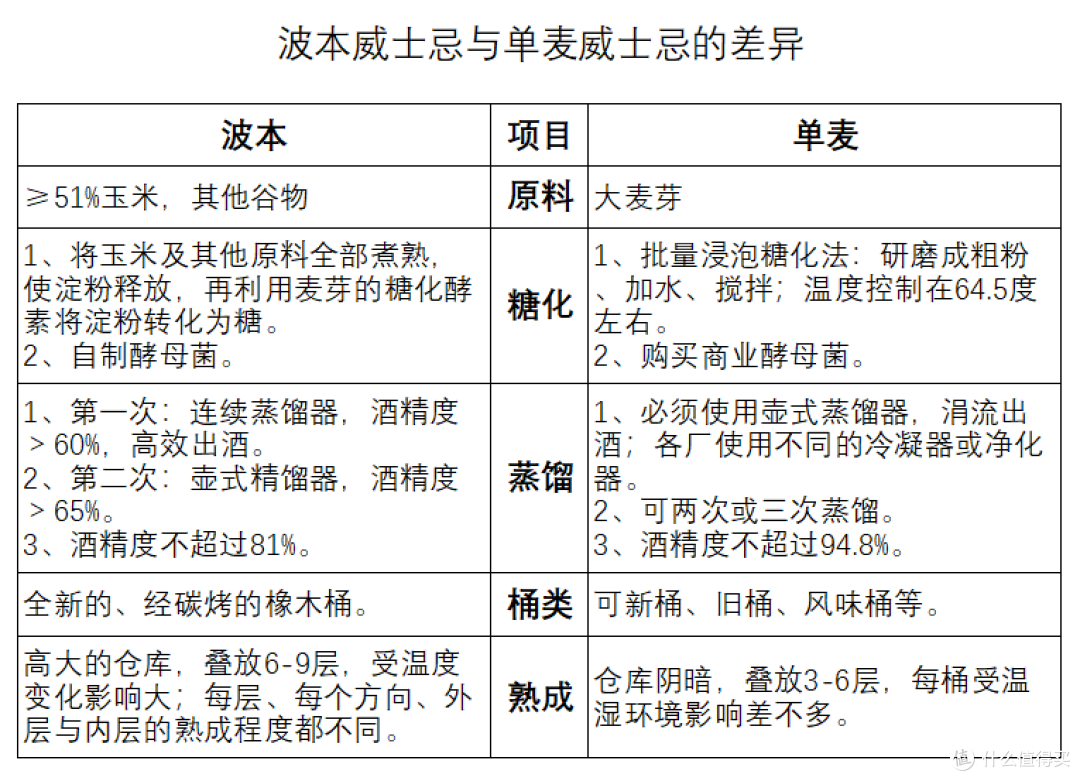 美国波本威士忌什么味?粗犷、重口!