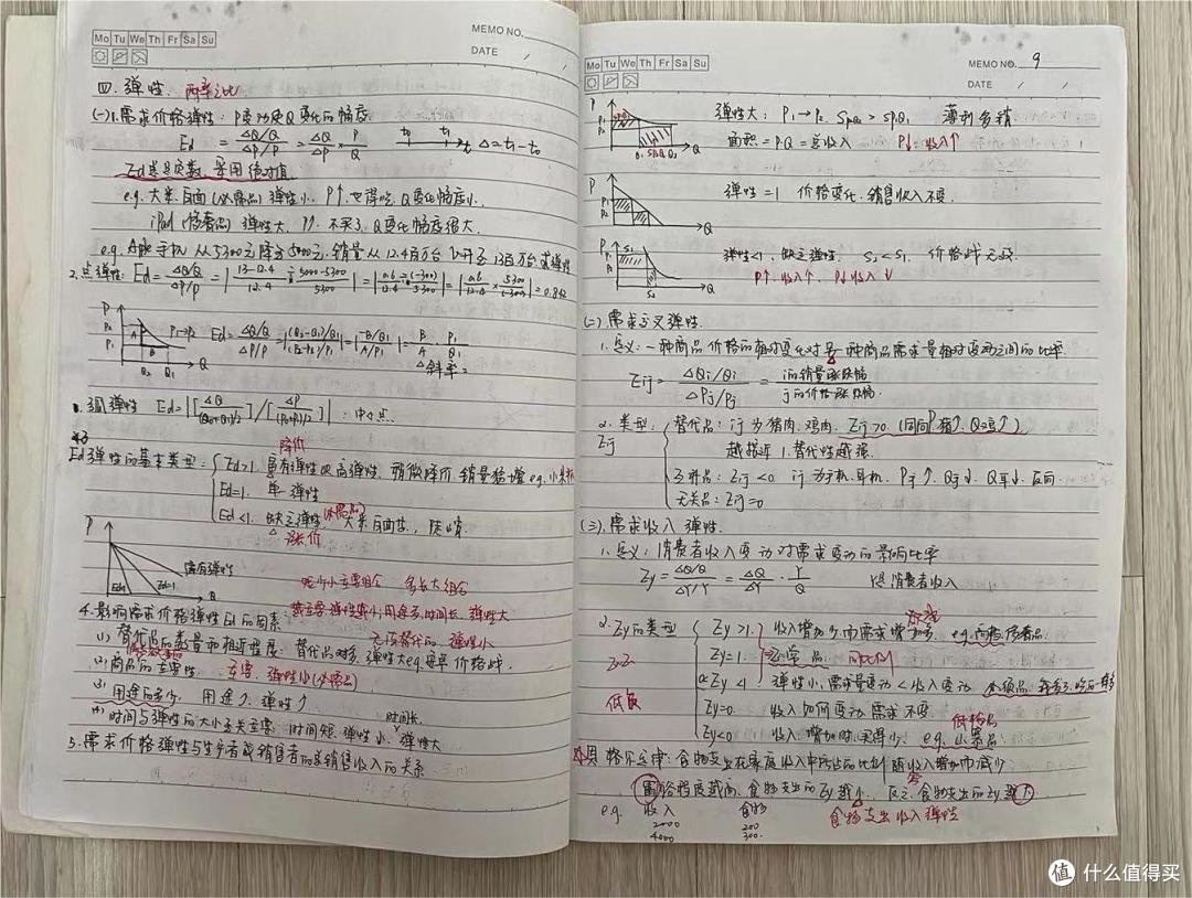是的，我就是一个没的感情的考证机器人，新鲜出炉的中级经济师复习心得【值得收藏】