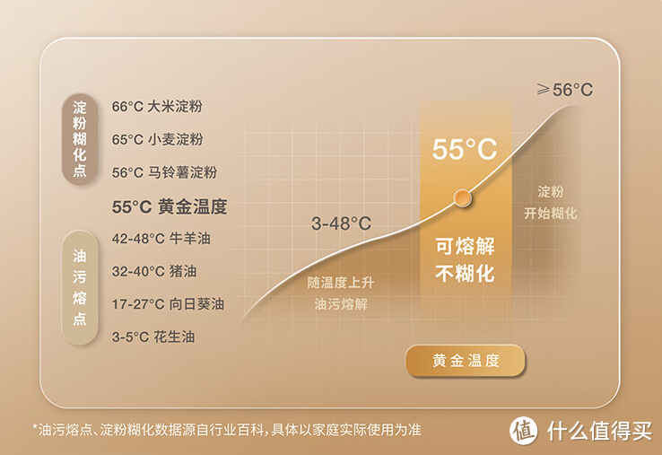 科沃斯T20入手两个月深度使用报告，55°C热水洗、边角深度清洁等众多升级是否好用？这篇告诉你！