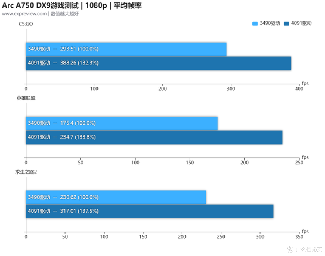 6K上下能买到什么样的13代酷睿轻薄本？有没有屏幕好点的款式推荐?