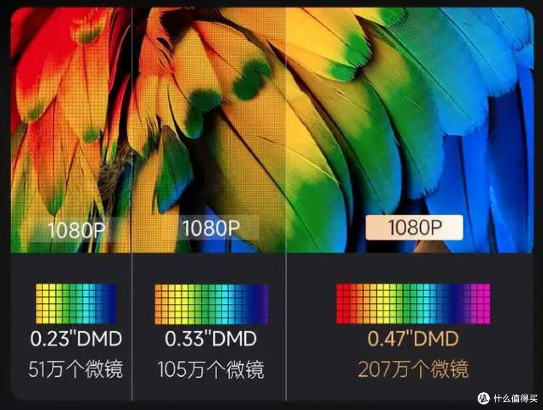 大眼橙X7D Pro到货体验——旗舰机果然高智能