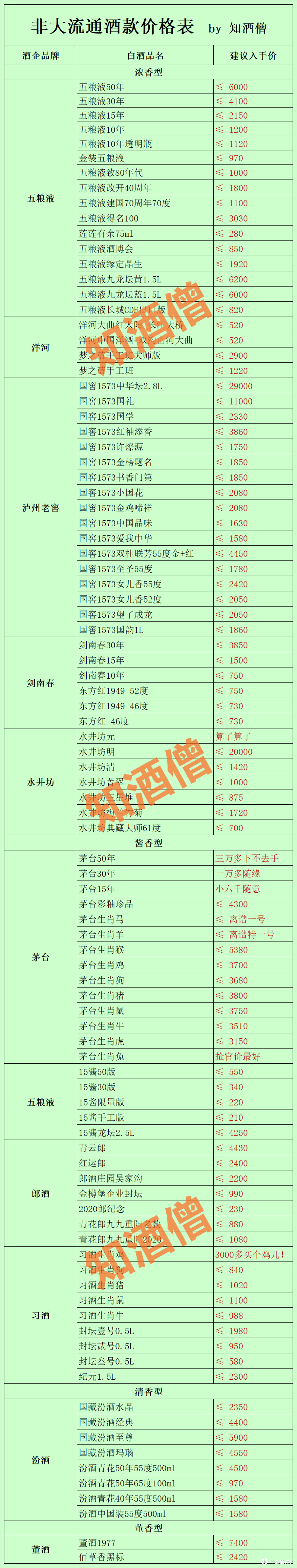 白酒购酒指南:旱的旱死,涝的涝死!