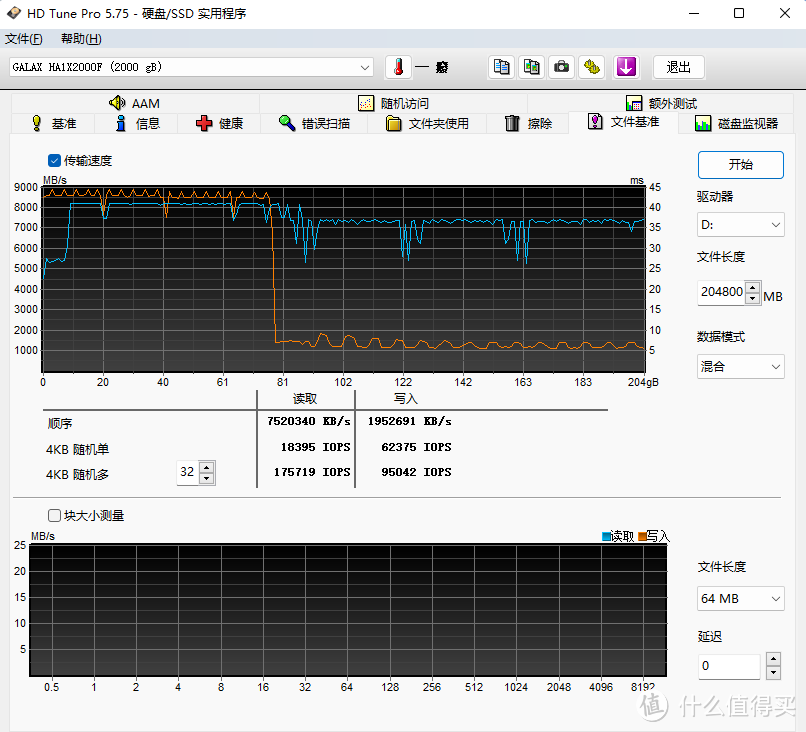 性能给力，读写轻松过万兆，影驰HOF名人堂PCIe 5.0固态硬盘 评测