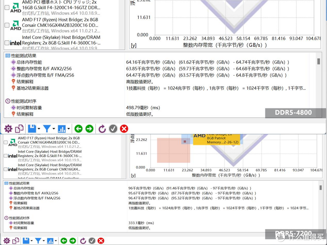 朗科Z系列DDR5-7200内存评测：冲击8000MHz高频！