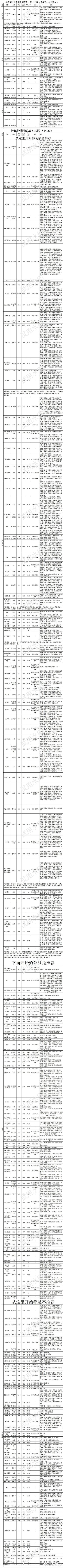 震惊!大揭秘!土豪茶友出现了三期都没结束!