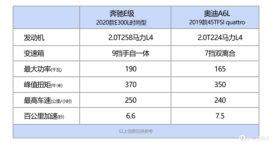 奥迪A6L和奔驰E级,选择哪个更划算?