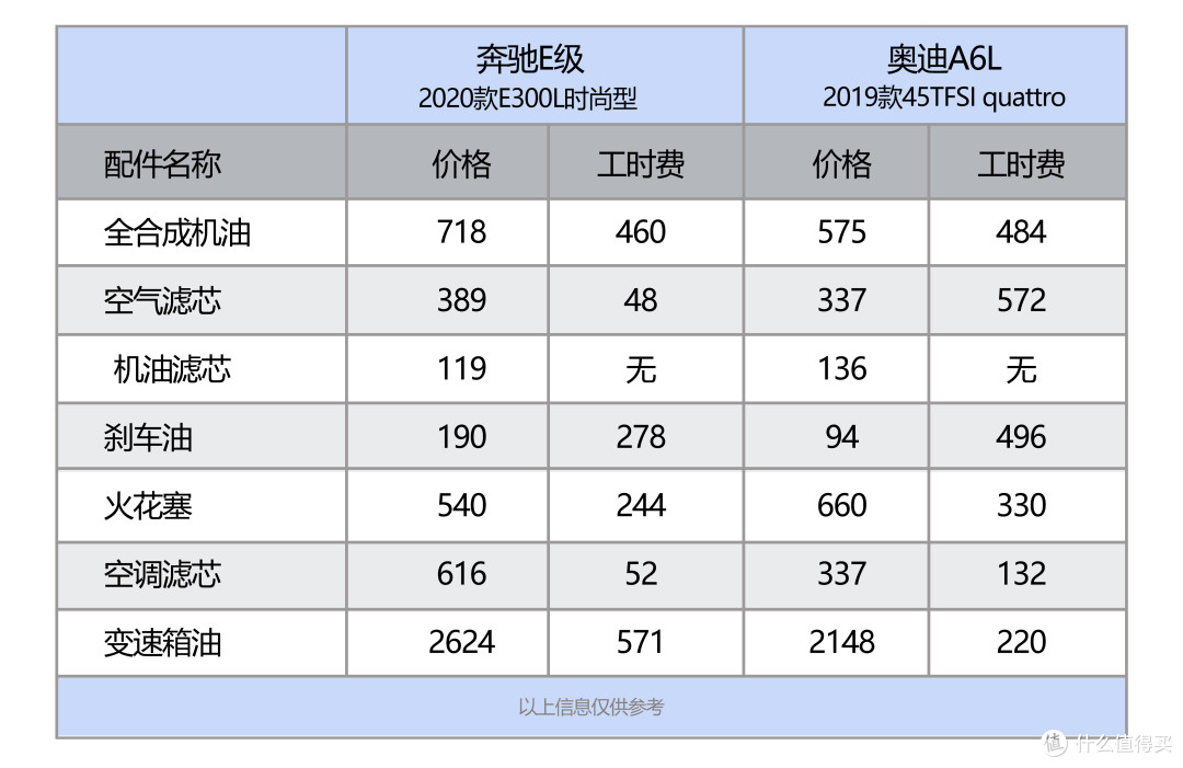 奥迪A6L和奔驰E级,选择哪个更划算?