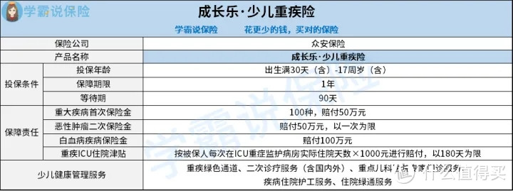 众安成长乐·少儿重疾险怎么样？性价比高不高？值得给宝宝买吗？