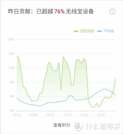 晚高峰限流？杰克这是准备白嫖我么？