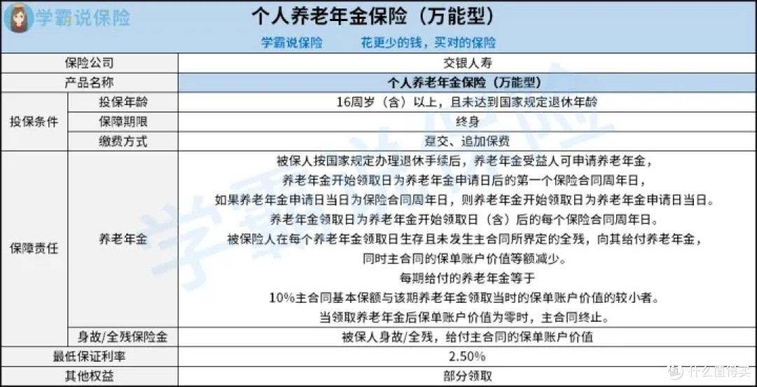 交银个人养老年金保险万能型好不好?真的可信靠谱?值不值得购买呢?