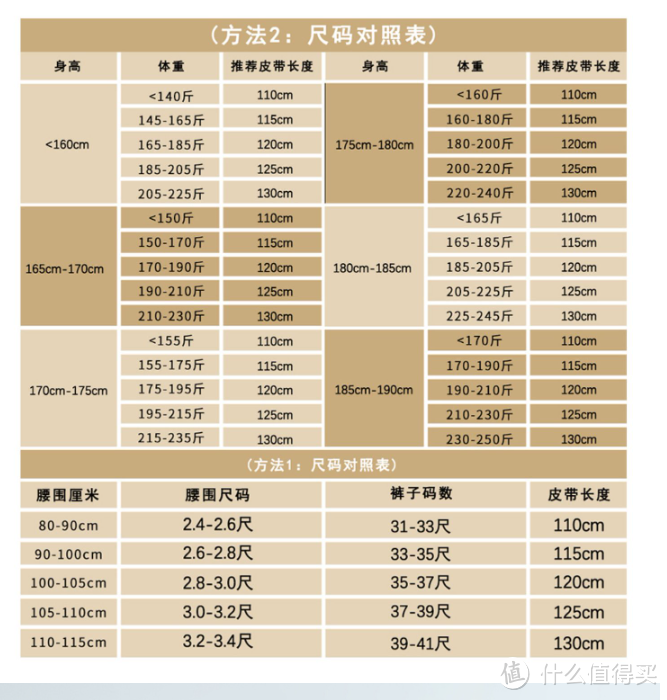 避免千篇一律！缓解撞腰带的尴尬~ 520男士皮带选购，TangGuh（倘歌）有哪些设计做工在线的款式推荐？