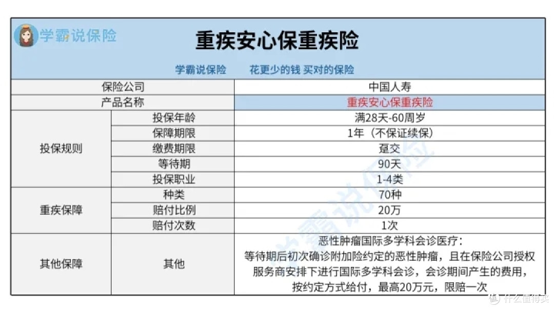 中国人寿重疾安心保重疾险怎么样？性价比高不高？真的值得推荐入手吗？