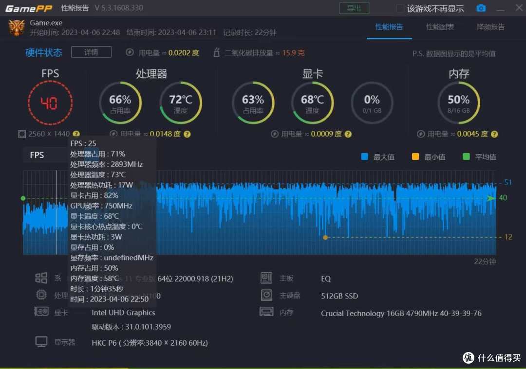 不到千元的热门Mini PC零刻EQ12玩网游行不行?15款热门网游深度体验,给你答案