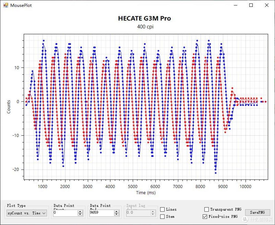 漫步者HECATE G3M Pro三模无线游戏鼠标评测:有性能,有意思