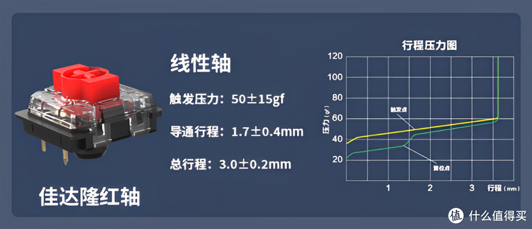 佳达隆2.0矮轴佼佼者，keychron K3PRO客制化双模机械键盘