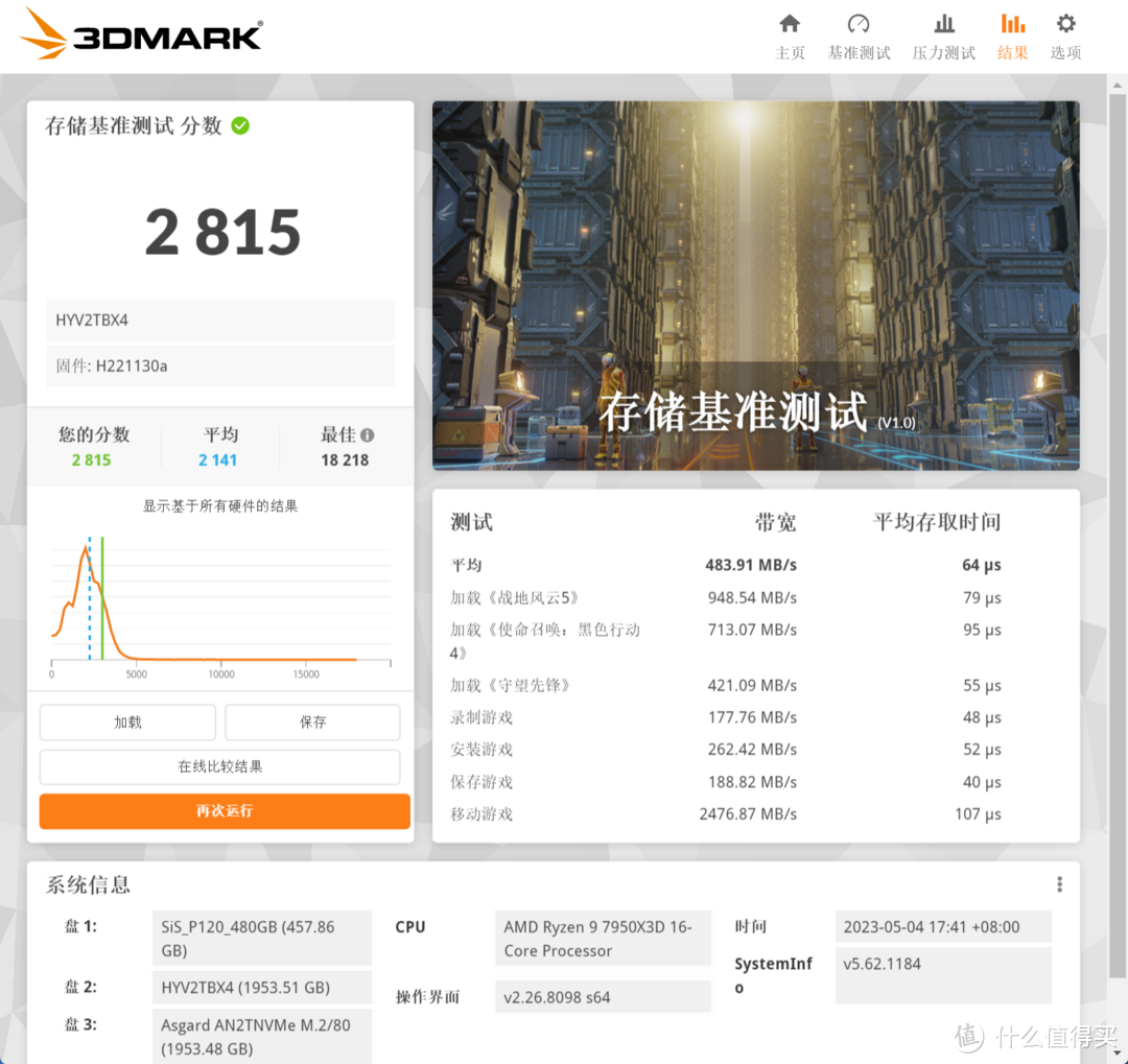 500元2TB能跑5000MB/s 这价还要什么自行车!