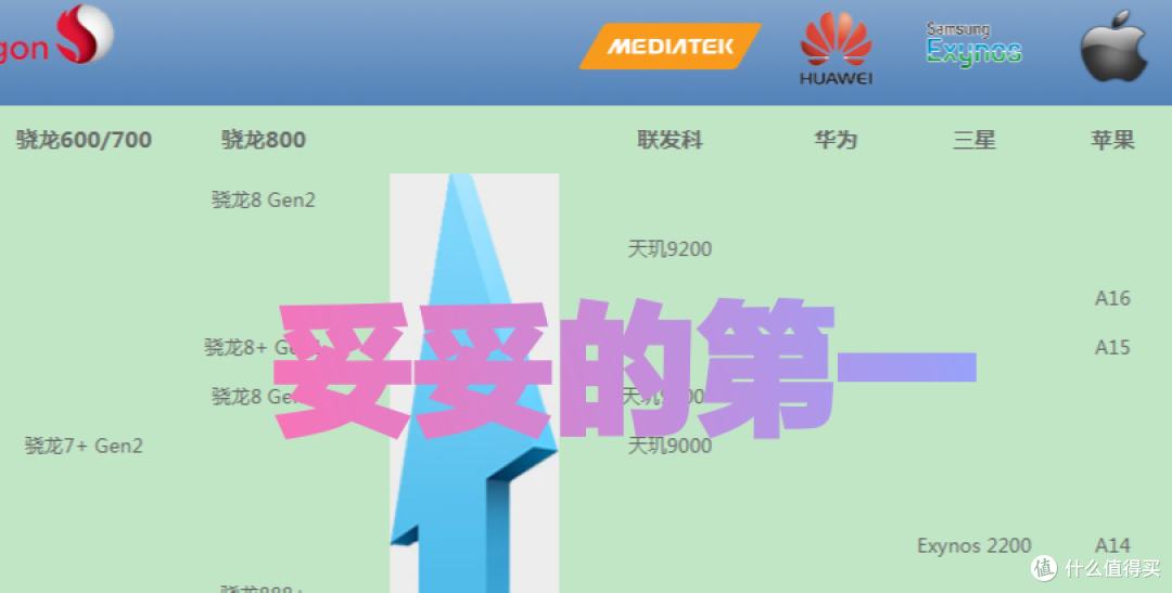 天梯图来自系统之家网站
