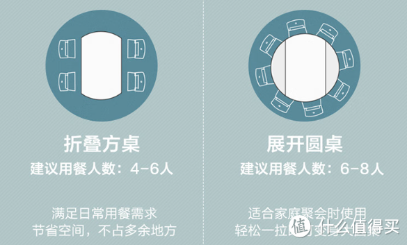 可圆可方，全友家居可折叠岩板餐桌，餐位4人秒变8人位！