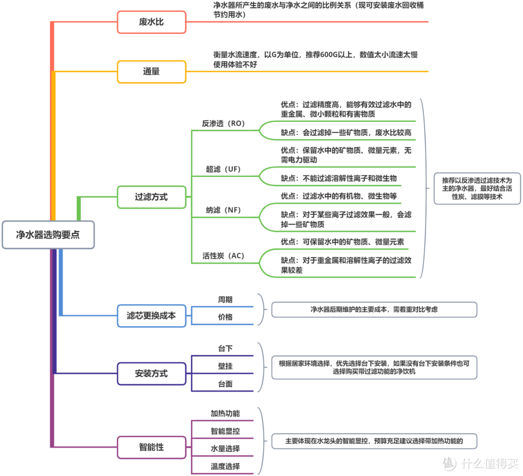 净水+加热，六年免换滤芯，健康饮水的性价比之选——九阳太空热小净R1加热净水器