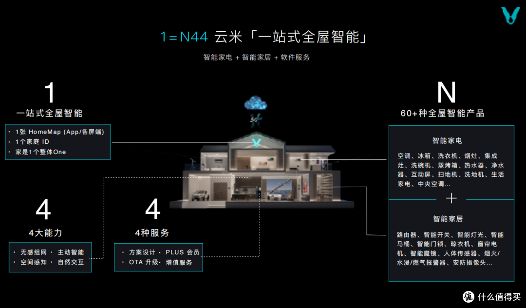 云米智能照明,点亮2.0感知时代,想象中家的模样