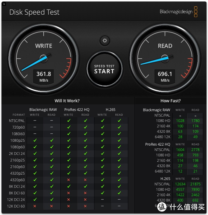 老婆大人的新数码好物-闪迪1TB Nvme 移动固态硬盘E61至尊极速卓越版