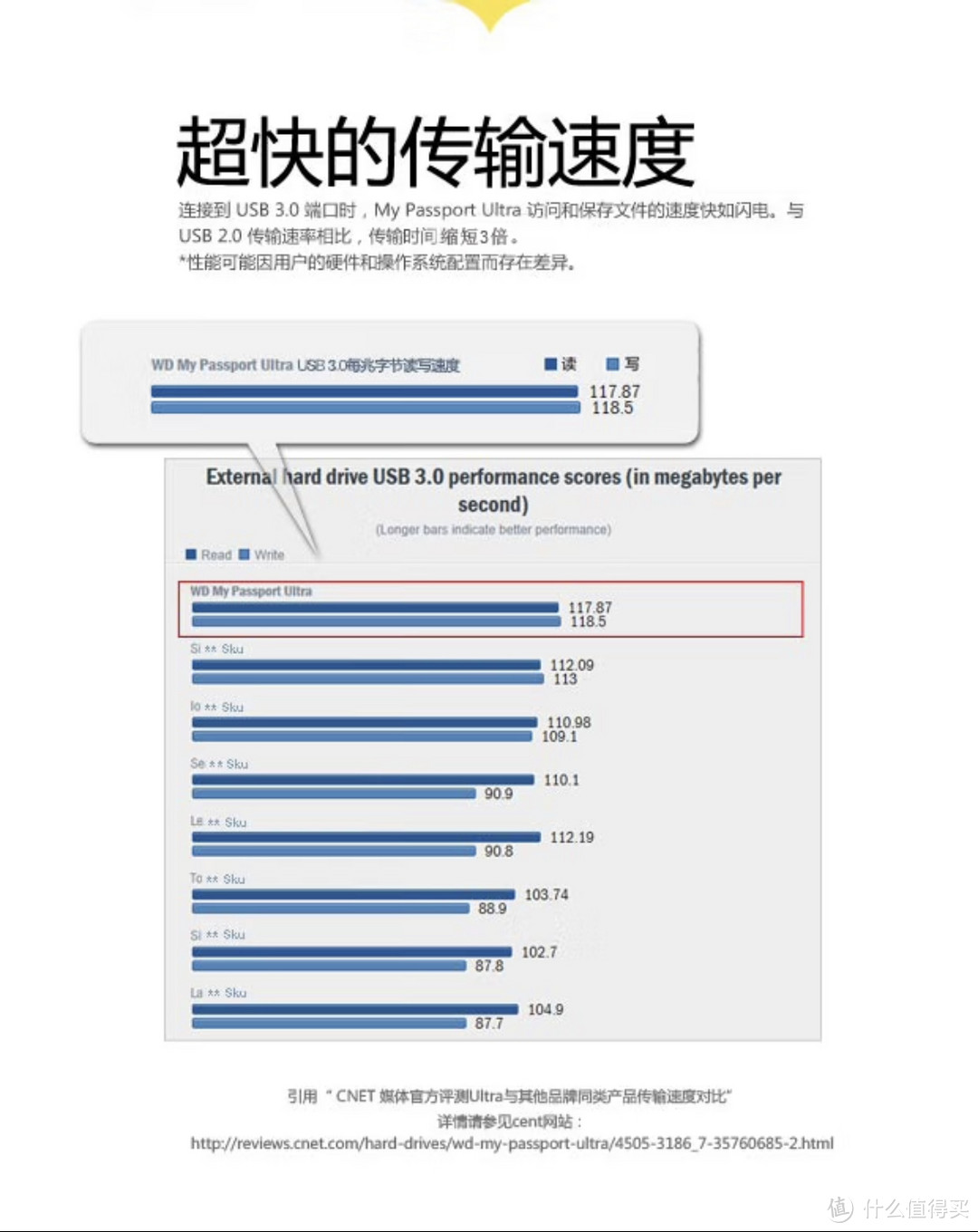 老婆大人的新数码好物-闪迪1TB Nvme 移动固态硬盘E61至尊极速卓越版