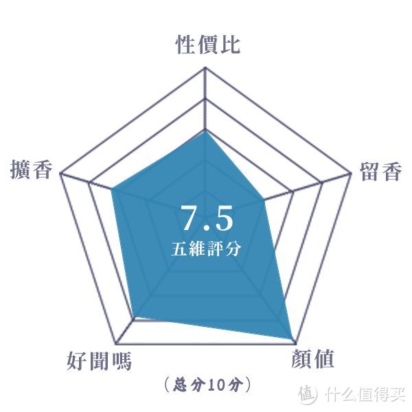 国产香水丨观夏全系列香水测评（下）