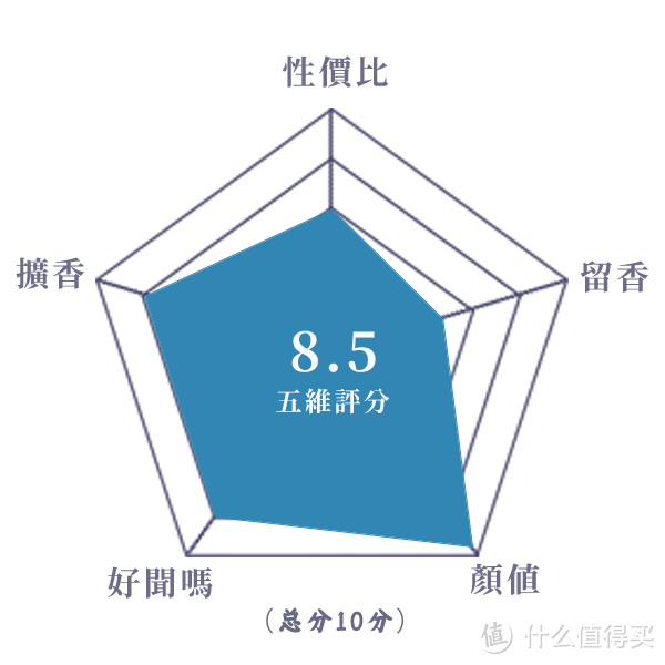 国产香水丨观夏全系列香水测评（上）