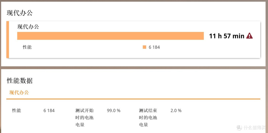 2023款 华硕灵耀13 超轻薄笔记本,实际使用一个月后的体验评测