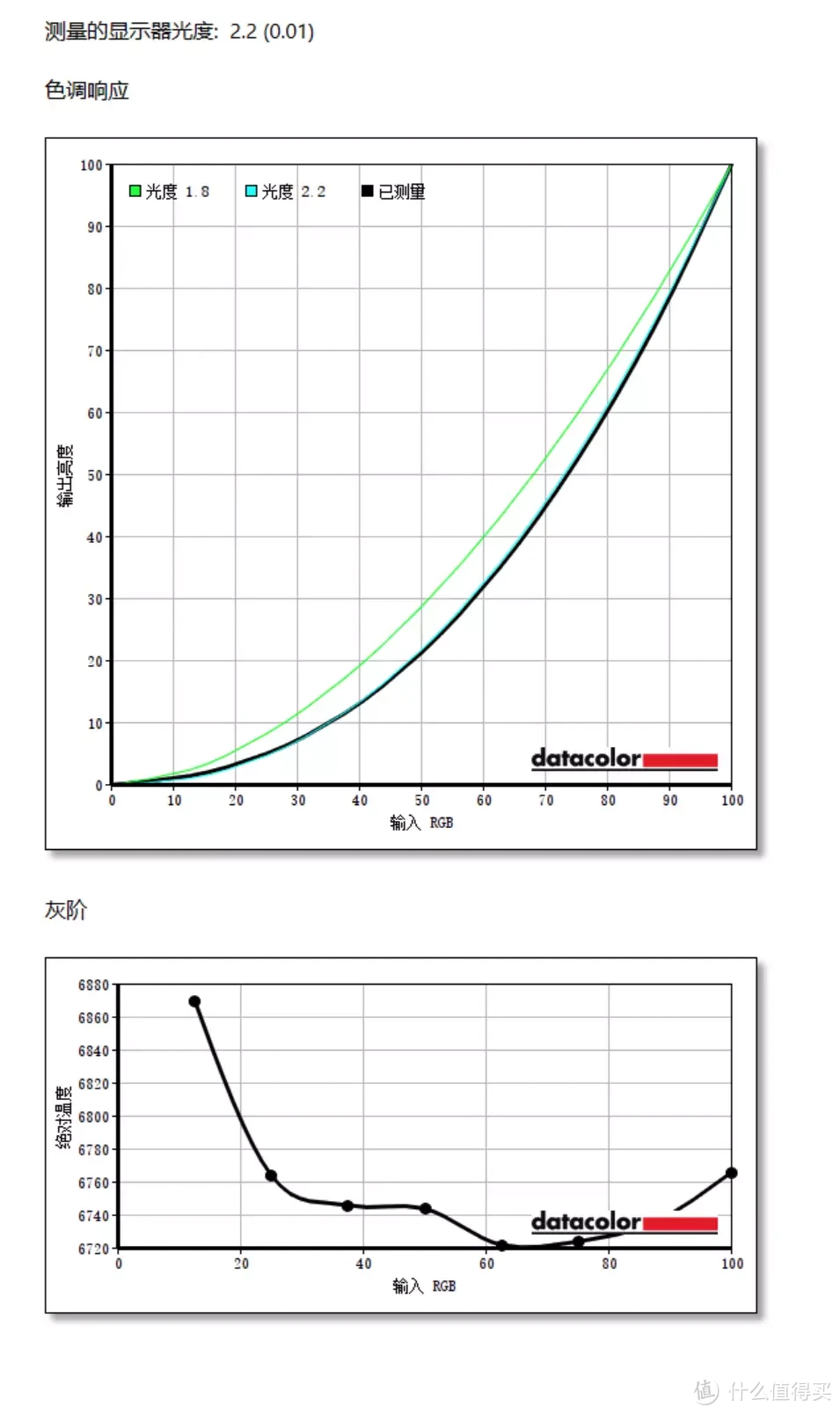 用自带系统的智慧显示器打造极简桌面——元创师 H28 使用分享