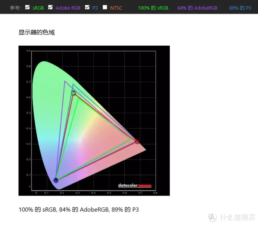 用自带系统的智慧显示器打造极简桌面——元创师 H28 使用分享