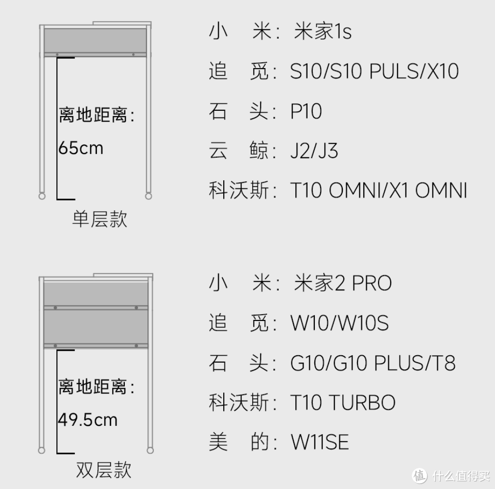 扫地机专属定制！溪有好物·多功能可移动置物架超实用！