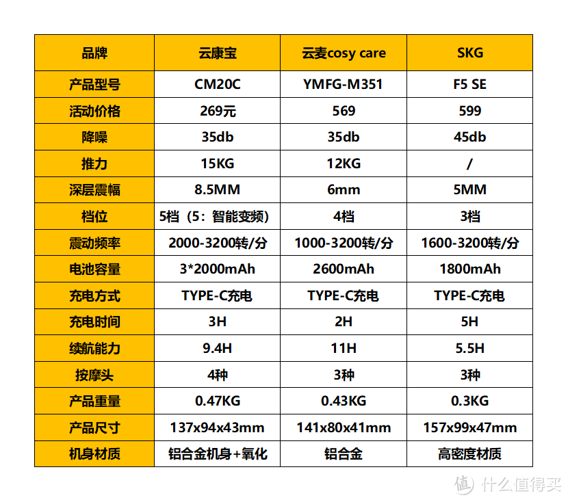 mini筋膜枪如何选购？横评分析热门三款筋膜枪