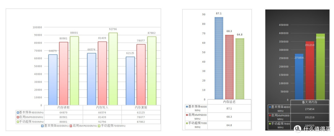 动漫二次元内存来了，白色主题福音，阿斯加特-ROG联名吹雪姬DDR5内存，战姬还是弱姬？