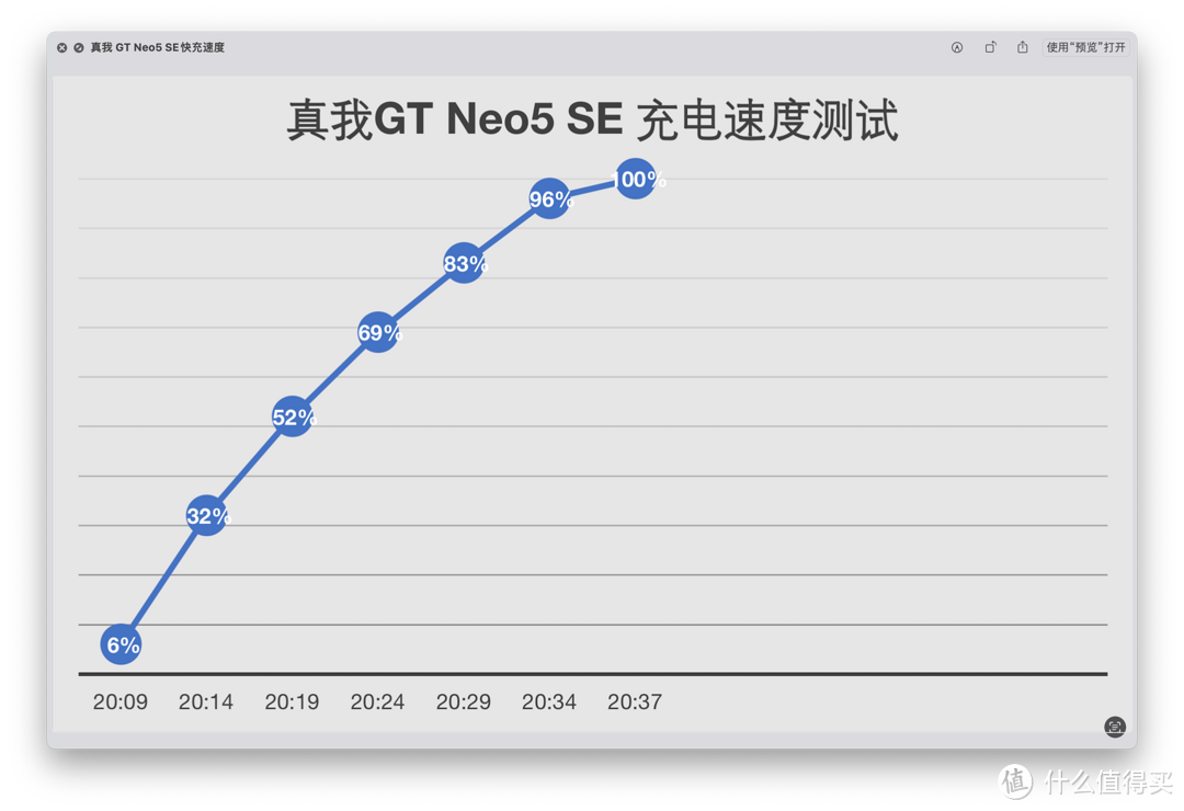 真我GT Neo5 SE：你永远可以相信敢越级