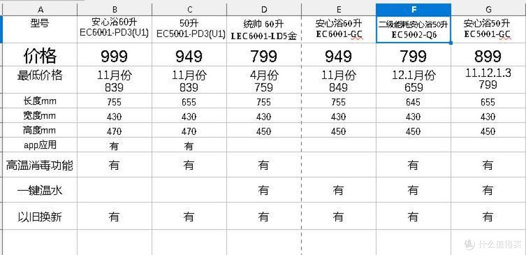 价格调查是5月7日某东自营价格